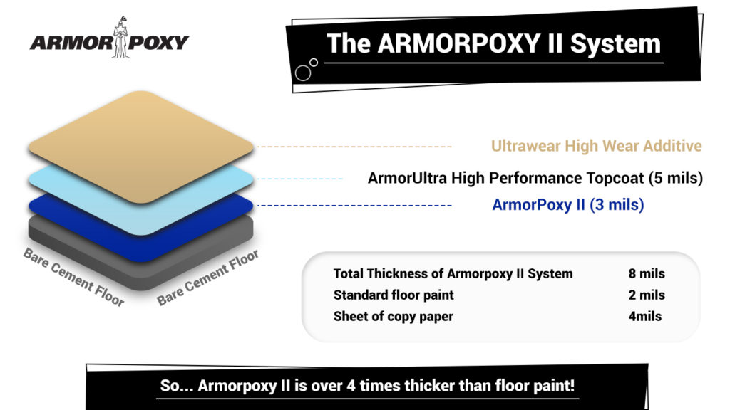Armorpoxy II Flooring System